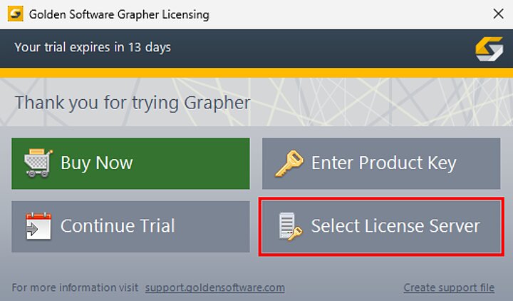 Wprowadzenie licencji